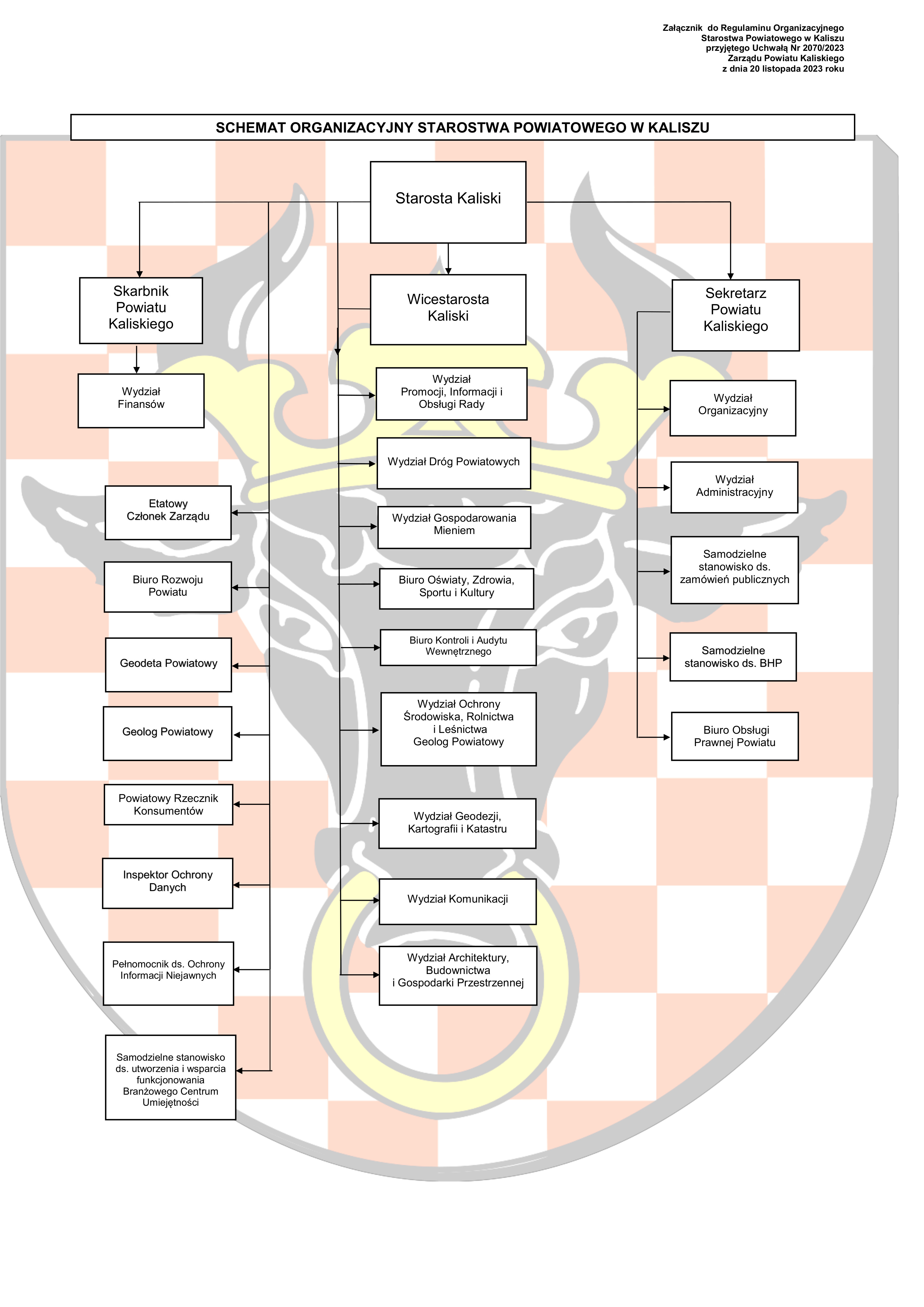 Zdjęcie schemat - struktura organizacyjna 2023.jpg