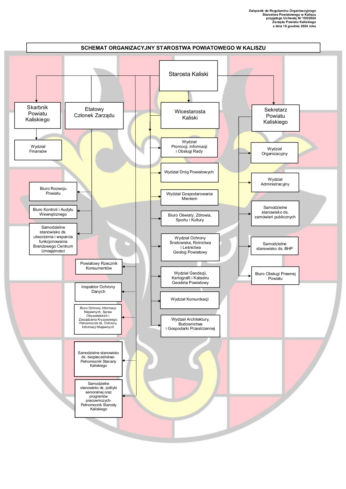 Zdjęcie załącznik schemat -struktura organizacyjna do uchwały nr 190 grudzień 2024 .jpg